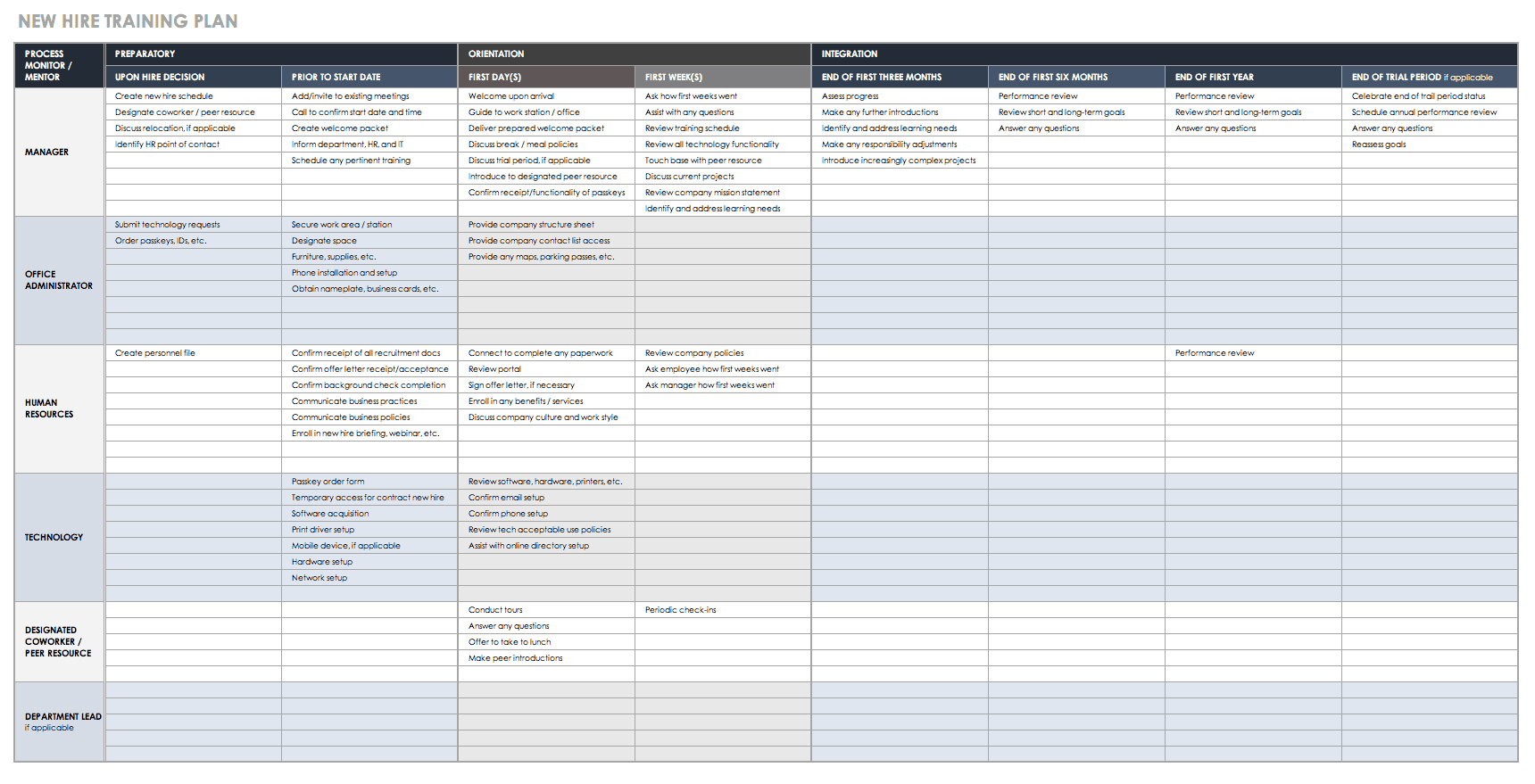 Trainingsplan Vorlage Beispiel